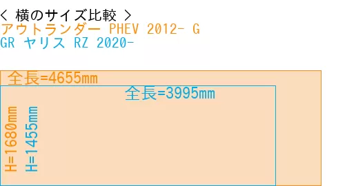 #アウトランダー PHEV 2012- G + GR ヤリス RZ 2020-
